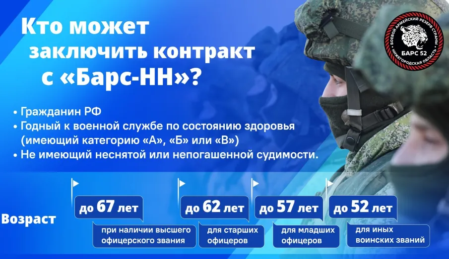 Мобилизационный резерв «БАРС-НН»